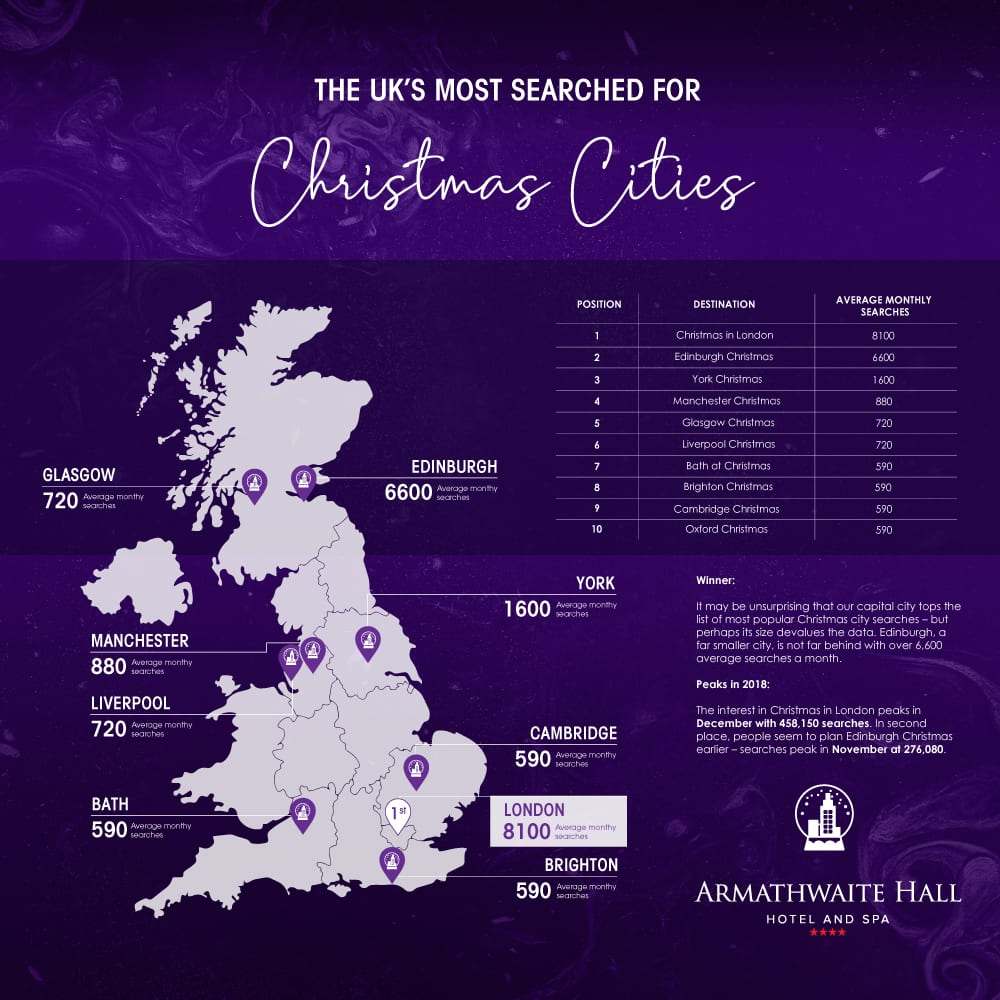 198037_Armathwaite-Hall_The-Uks-Most-Famous-Christmas-Get-Away-CITIES-1_11zon