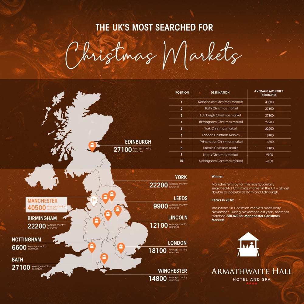 198037_Armathwaite-Hall_The-Uks-Most-Famous-Christmas-Get-Away-MARKETS_11zon