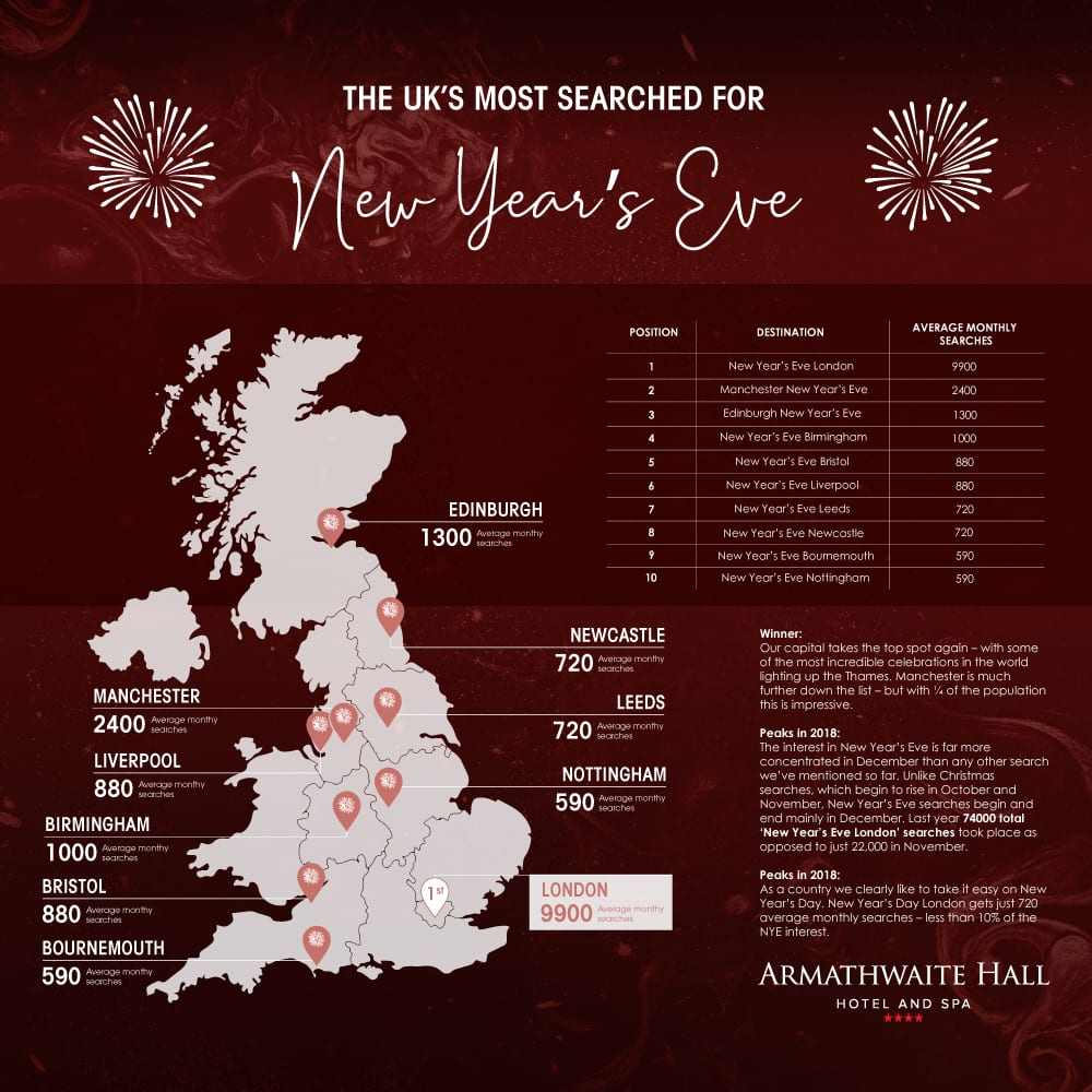 198037_Armathwaite-Hall_The-Uks-Most-Famous-Christmas-Get-Away-NYE_11zon