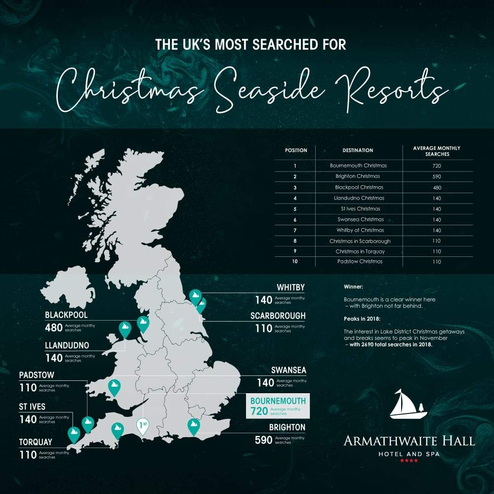 198037_Armathwaite-Hall_The-Uks-Most-Famous-Christmas-Get-Away-SEASIDE-1_11zon